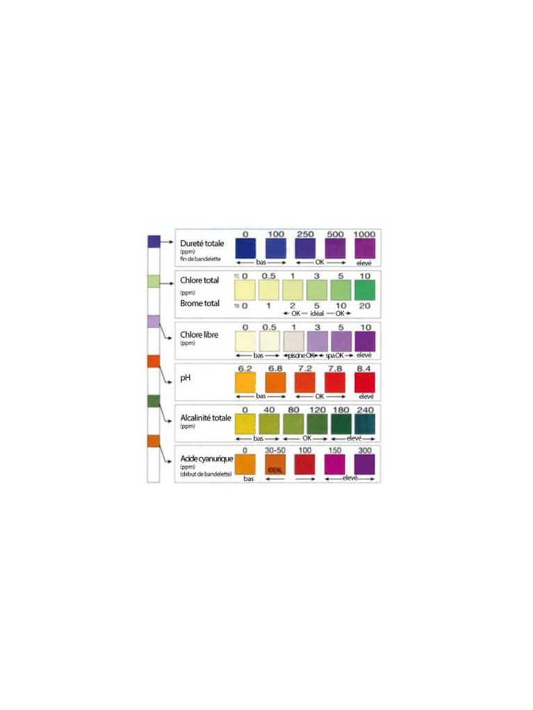 Bandelettes de test Aquachek 7-en-1