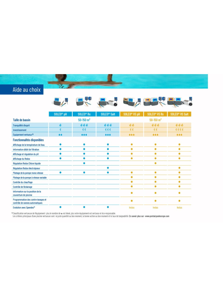 Régulation pH et Chlore SOLEO RX